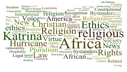 Current Research Wordle Perfect Crop
